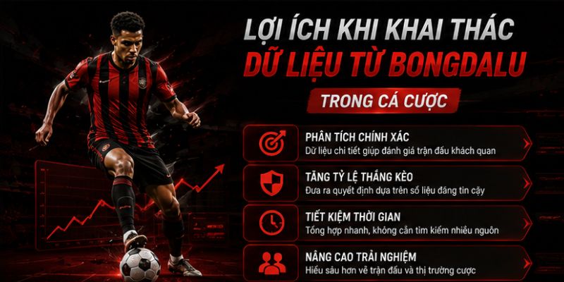 Dữ liệu từ Bongdalu trong cá cược